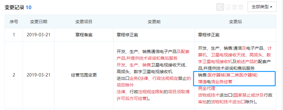 醫(yī)療器械經營許可.png 醫(yī)療器械經營許可.png