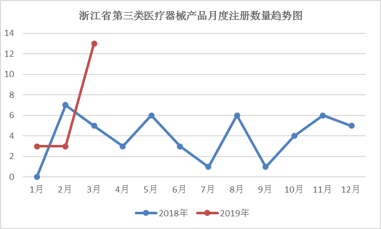 醫(yī)療器械注冊.png 醫(yī)療器械注冊.png